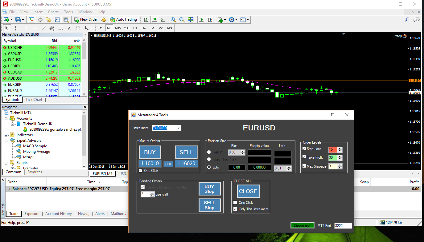 Easy Order Mt4 Forex Factory - Forex Robot Intraday ...